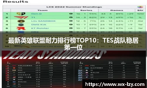 最新英雄联盟耐力排行榜TOP10：TES战队稳居第一位